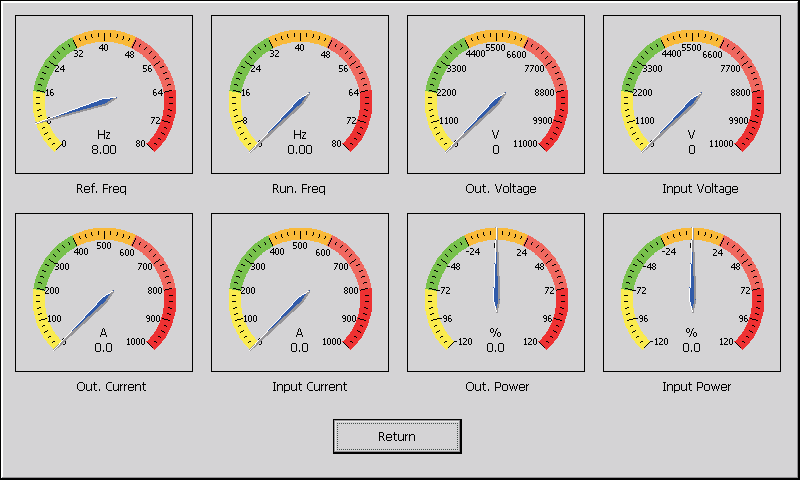 صفحه نمایش و کنترل یک نمونه درایو فشار متوسط