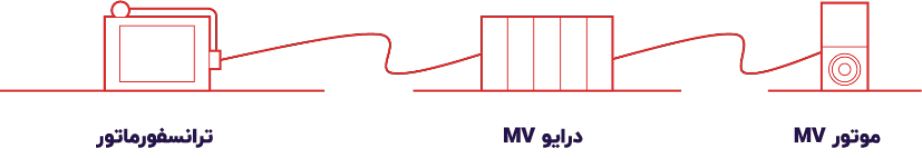 اجزای اصلی سیستم کنترل الکتروموتور فشار متوسط