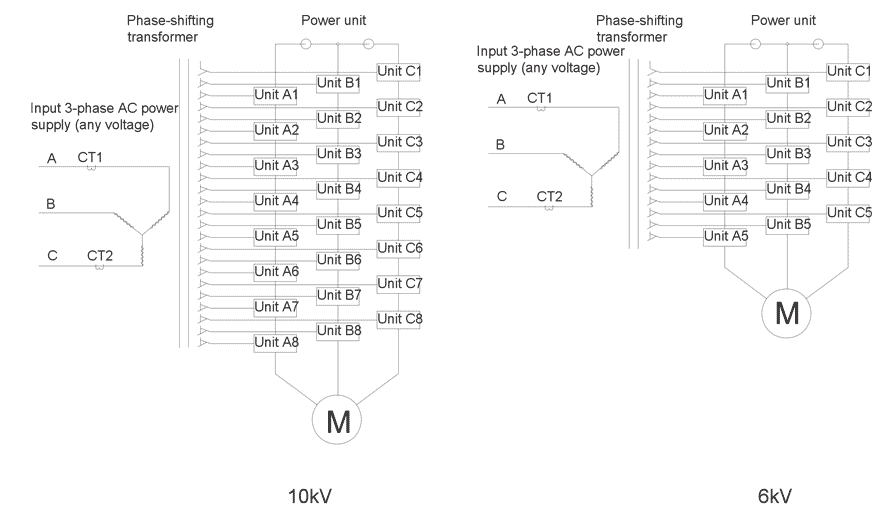 تعداد و اتصال سلولهای قدرت در دو نمونه درایو فشار متوسط