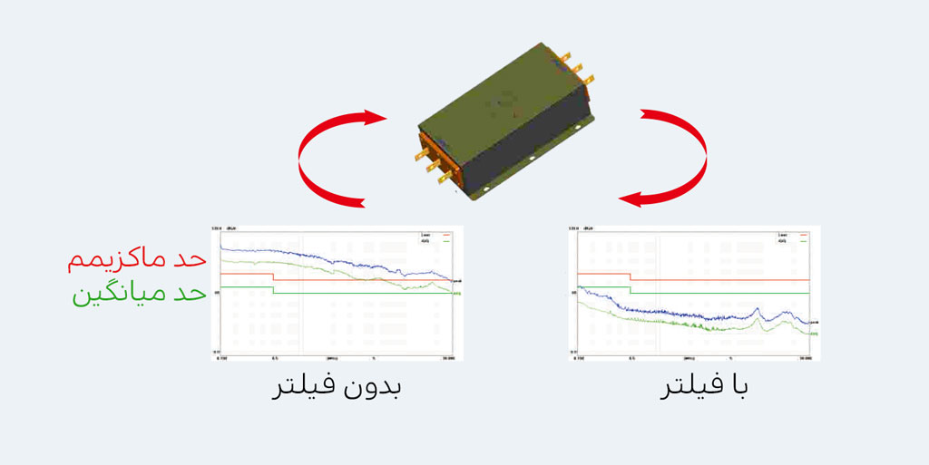 فیلتر نویز درایو اینوت GD20