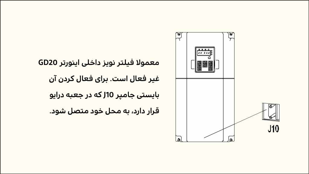 فیلتر نویز اینورتر اینوت GD20