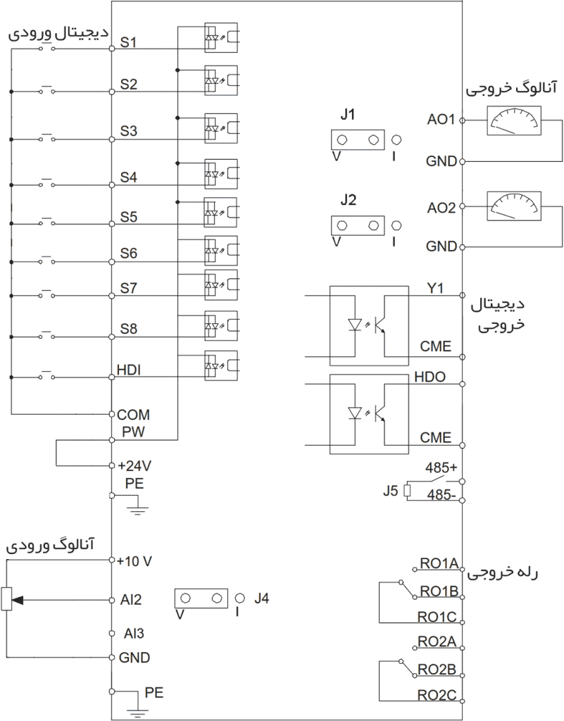 ترمینالهای فرمان درایو اینوت GD200A