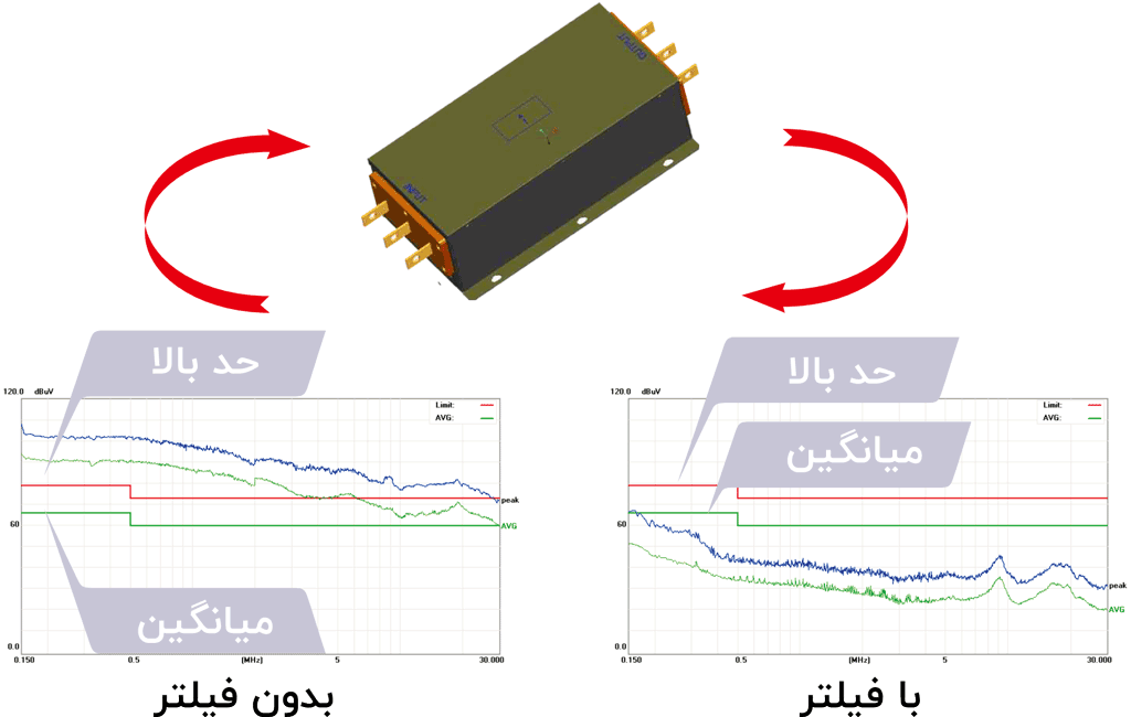 فیلتر نویز درایو اینوت GD200A