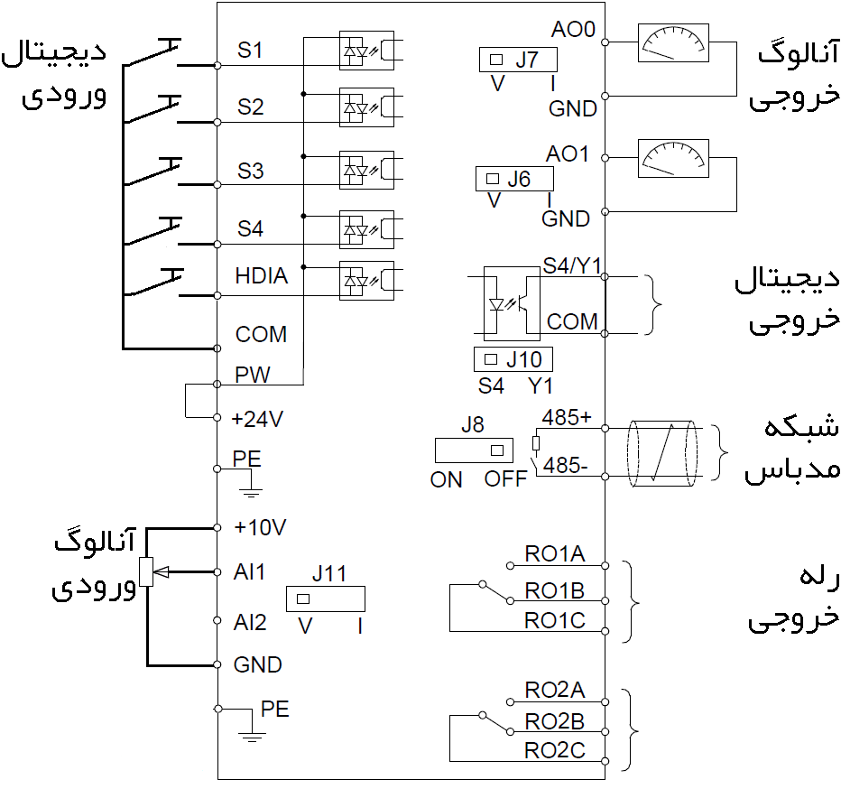 ترمینالهای فرمان درایو اینوت GD270