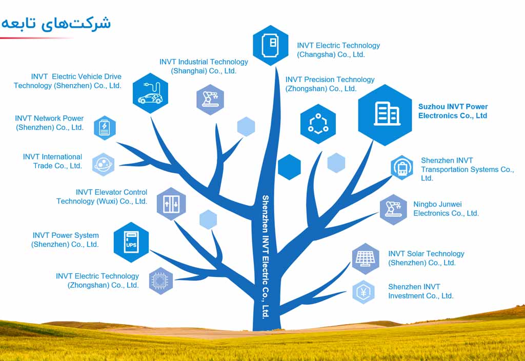 شرکت اینوت درایو
