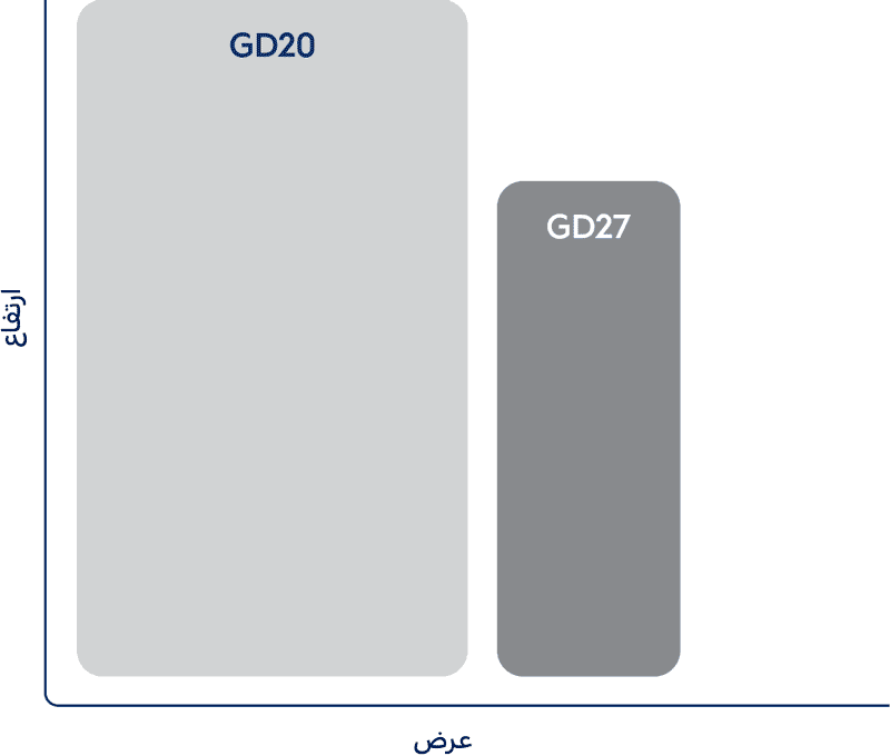 ابعاد اینورتر اینوت