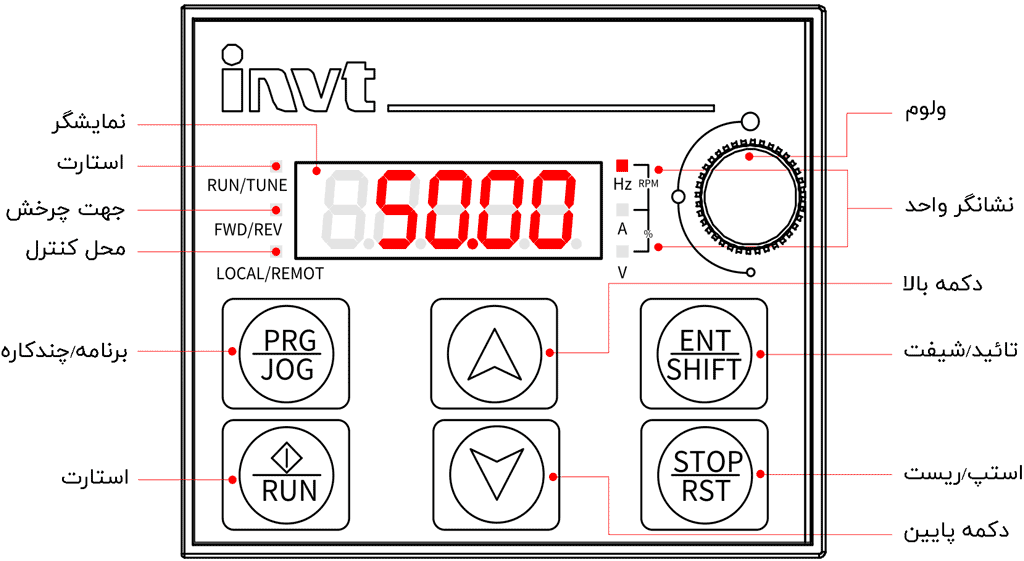 آموزش کیپد تنظیمات درایو اینوت