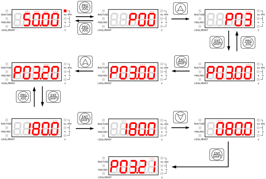 نحوه تنظیمات اینورتر اینوت