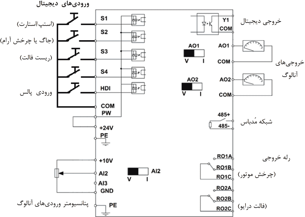 آموزش سیم بندی و وایرینگ درایو اینوت