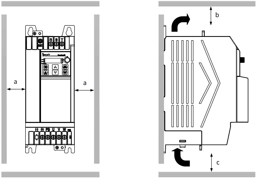نصب درایو اینوت در تایلو برق