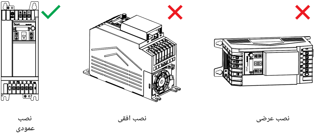 نصب اینورتر اینوت در تایلو برق
