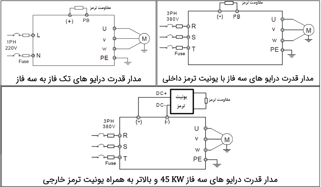 آموزش اتصال کابل قدرت ورودی خروجی درایو اینوت