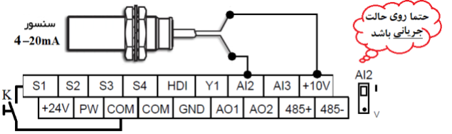 کنترل PID اینورتر اینوت