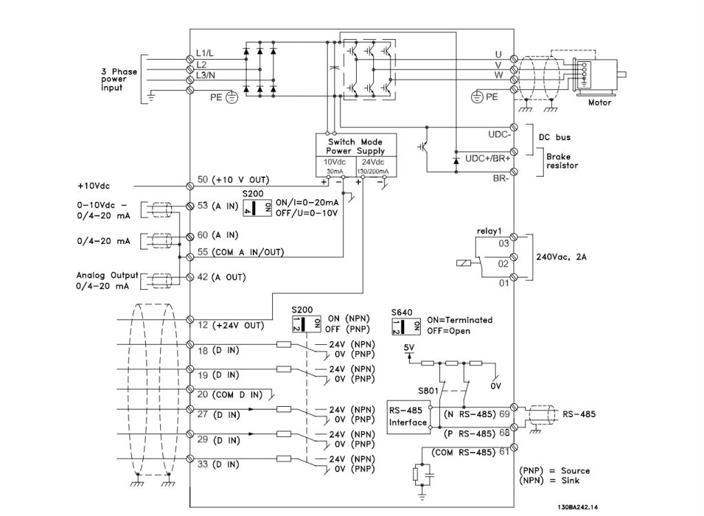 آموزش نحوه اتصال ترمینال‌های کنترل درایو دانفوس (Control Terminals Wiring)
