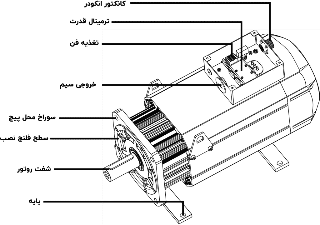اجزای سروو موتور اینوت invt