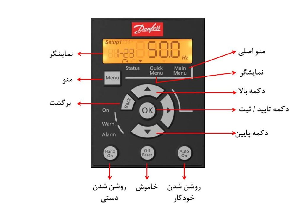 معرفی دکمه‌های اصلی کی‌پد دانفوس