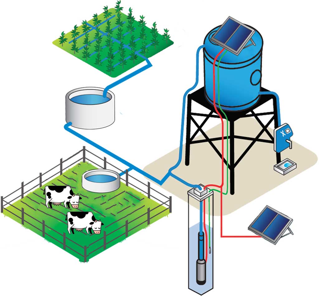 کاربرد انرژی خورشیدی